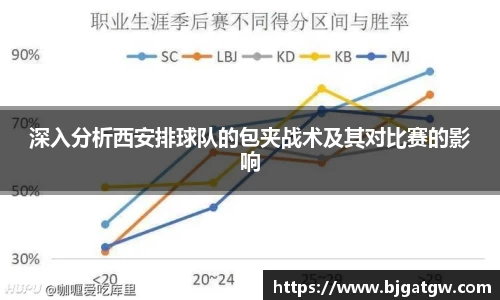 深入分析西安排球队的包夹战术及其对比赛的影响
